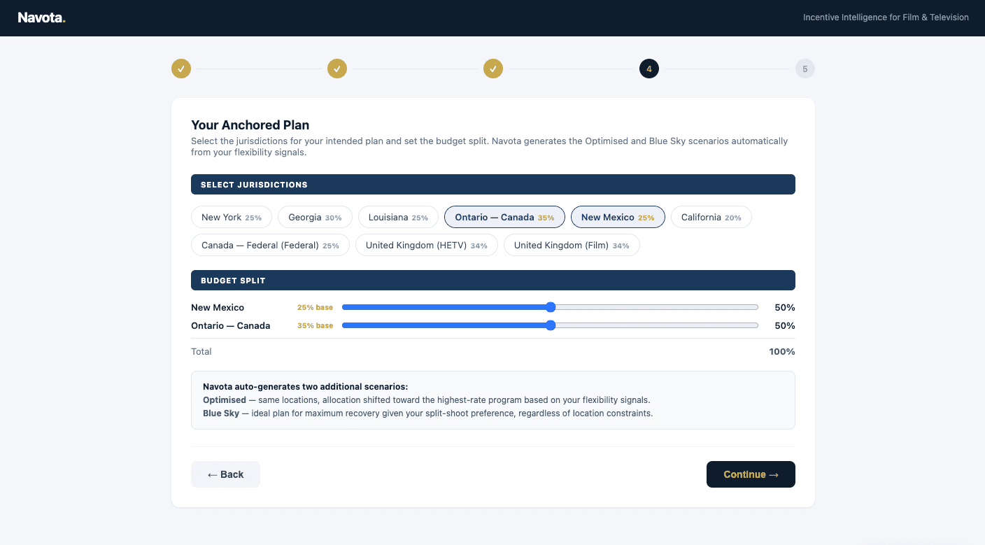Navota product screen for selecting jurisdictions and setting a budget split, with a note that Navota auto-generates the Optimised and Blue Sky scenarios from the plan.