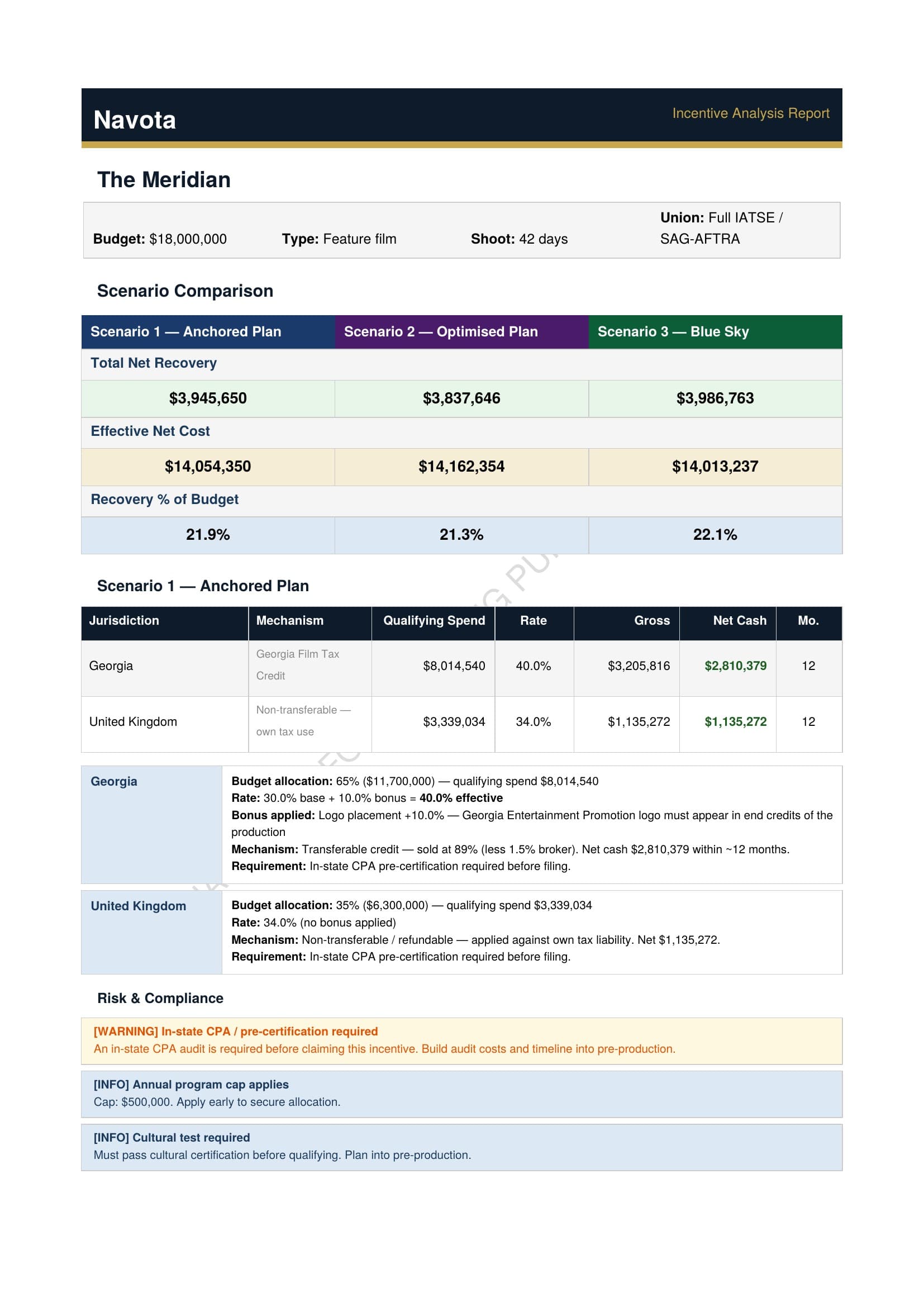 Two-page Navota incentive-analysis report showing a production overview, scenario comparison, jurisdiction economics, recovery timing, risk flags, and source verification.