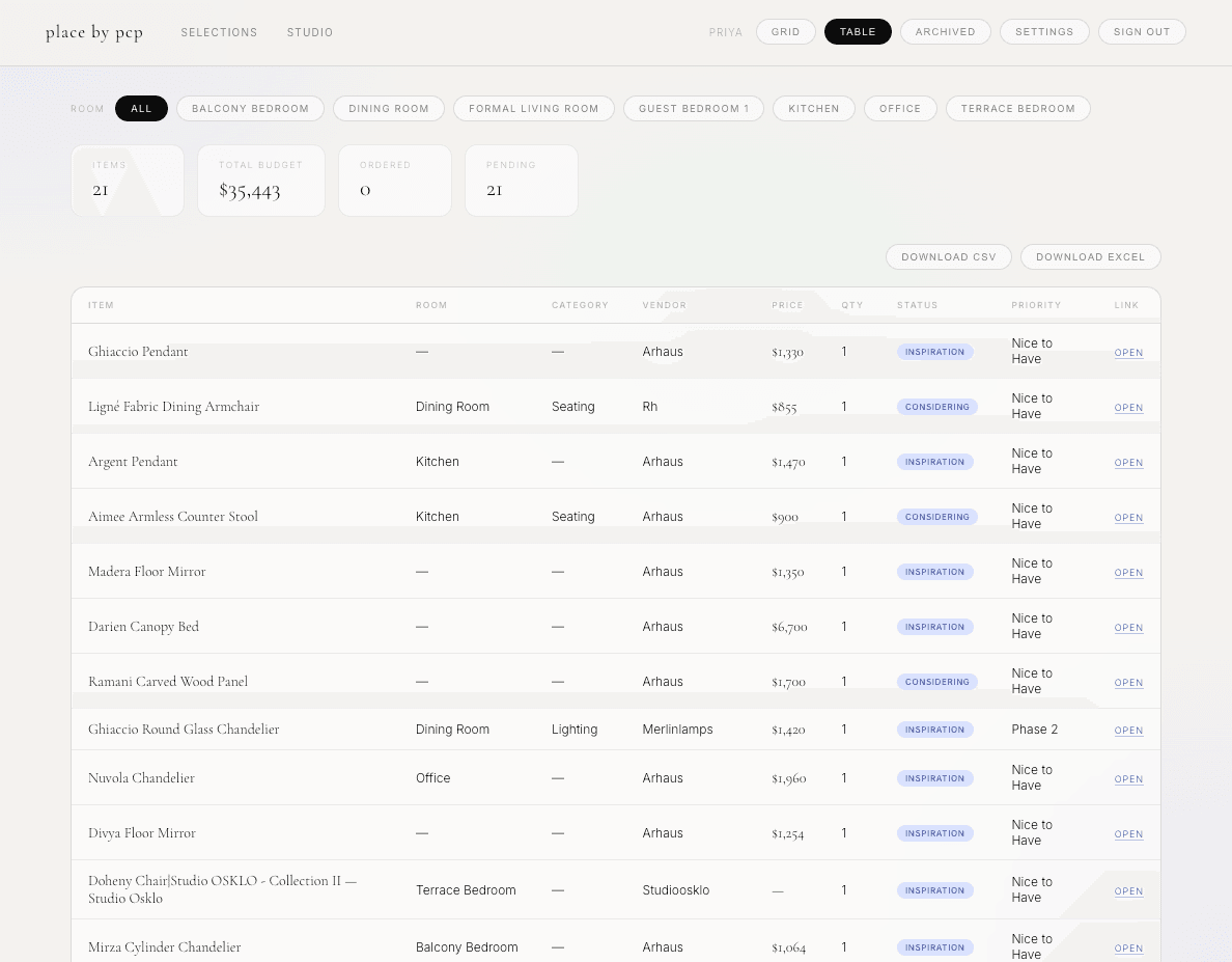 The place by pcp table view showing room, category, vendor, price, quantity, status, priority, and export controls.